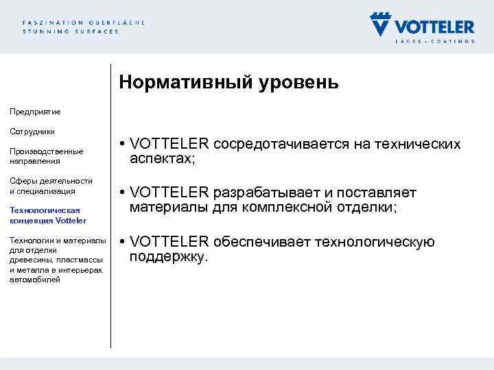 Нормативный уровень Предприятие Сотрудники Производственные направления Сферы деятельности и специализация Технологическая концепция Votteler Технологии