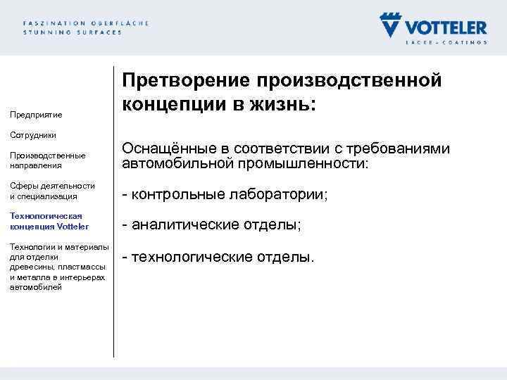 Предприятие Сотрудники Претворение производственной концепции в жизнь: Производственные направления Оснащённые в соответствии с требованиями