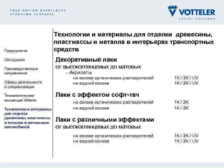 Предприятие Сотрудники Производственные направления Сферы деятельности и специализация Технологическая концепция Votteler Технологии и материалы