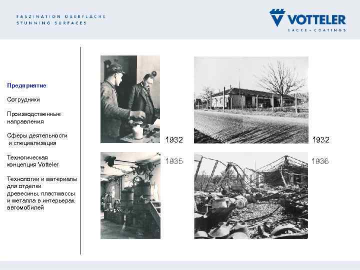 Предприятие Сотрудники Производственные направления Сферы деятельности и специализация 1932 Техногическая концепция Votteler 1935 1936
