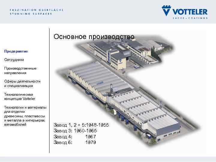 Основное производство Предприятие Сотрудники Производственные направления Сферы деятельности и специализация Технологическая концепция Votteler Технологии