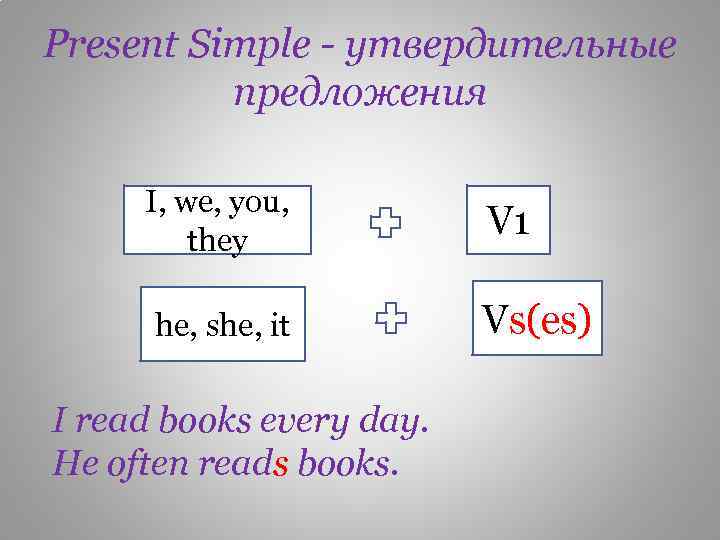 Present simple схема построения