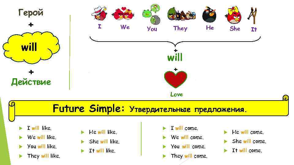 Future simple схема