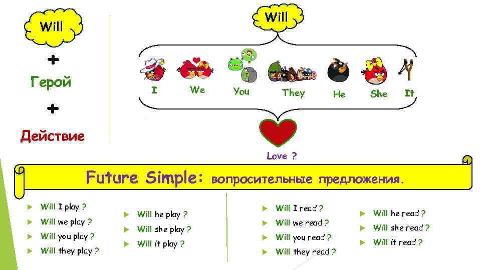 Future simple утвердительные предложения вопросительные и отрицательные. Future simple вопросительные предложения. Фьюче Симпл вопросительные предложения. Will в вопросительных предложениях. Future simple вопросительные предложения с вопросительными словами.