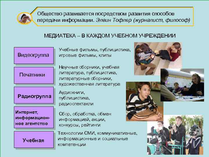 Общество развивается посредством развития способов передачи информации. Элвин Тофлер (журналист, философ) МЕДИАТЕКА – В