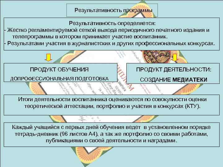 Результативность программы Результативность определяется: - Жестко регламентируемой сеткой выхода периодичного печатного издания и телепрограммы