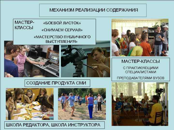 МЕХАНИЗМ РЕАЛИЗАЦИИ СОДЕРЖАНИЯ МАСТЕРКЛАССЫ «БОЕВОЙ ЛИСТОК» «СНИМАЕМ СЕРИАЛ» «МАСТЕРСТВО ПУБЛИЧНОГО ВЫСТУПЛЕНИЯ» МАСТЕР-КЛАССЫ С ПРАКТИКУЮЩИМИ