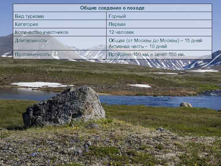 Общие сведения о походе Вид туризма Горный Категория Первая Количество участников 12 человек Длительность
