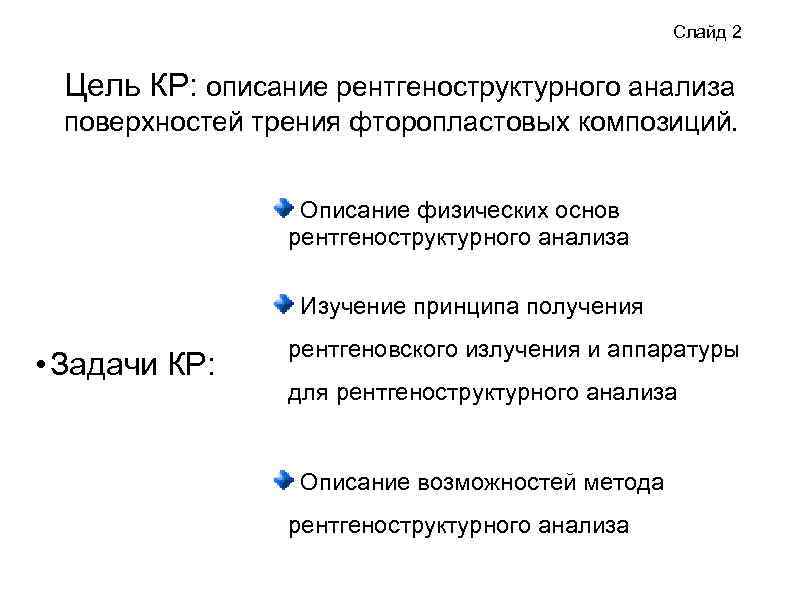 Слайд 2 Цель КР: описание рентгеноструктурного анализа поверхностей трения фторопластовых композиций. Описание физических основ