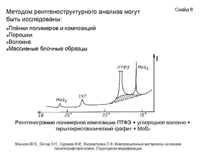 Методом рентгеноструктурного анализа могут быть исследованы: Слайд 8 Плёнки полимеров и композиций Порошки Волокна