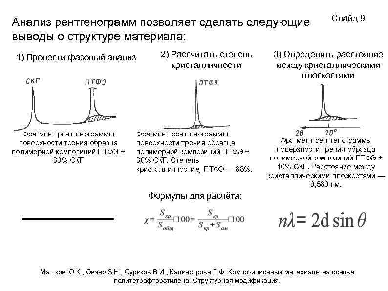 Анализ рентгенограмм позволяет сделать следующие выводы о структуре материала: 1) Провести фазовый анализ Фрагмент