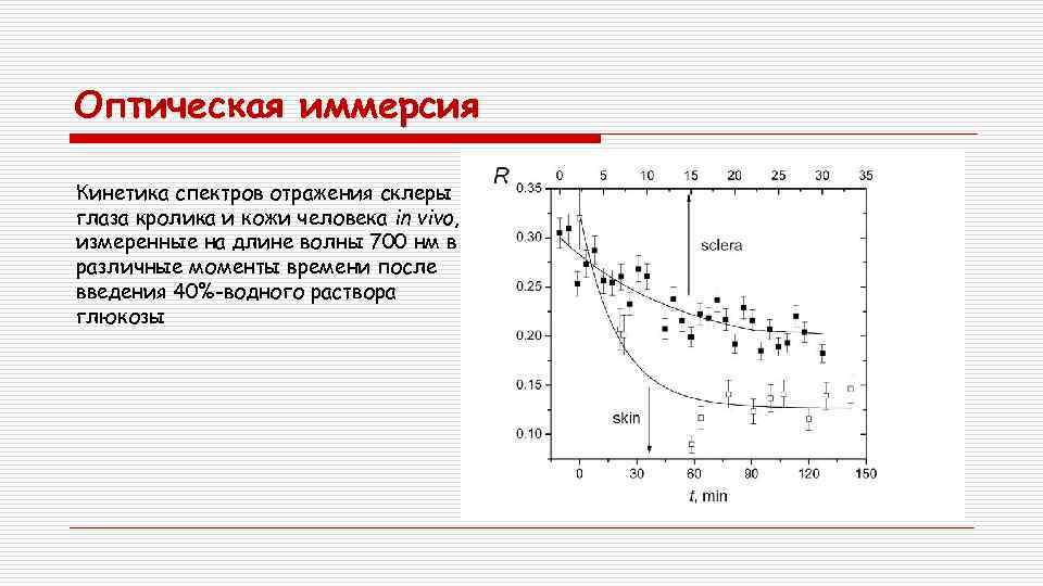 Оптическая иммерсия Кинетика спектров отражения склеры глаза кролика и кожи человека in vivo, измеренные