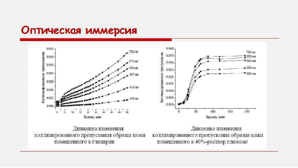 Оптическая иммерсия 