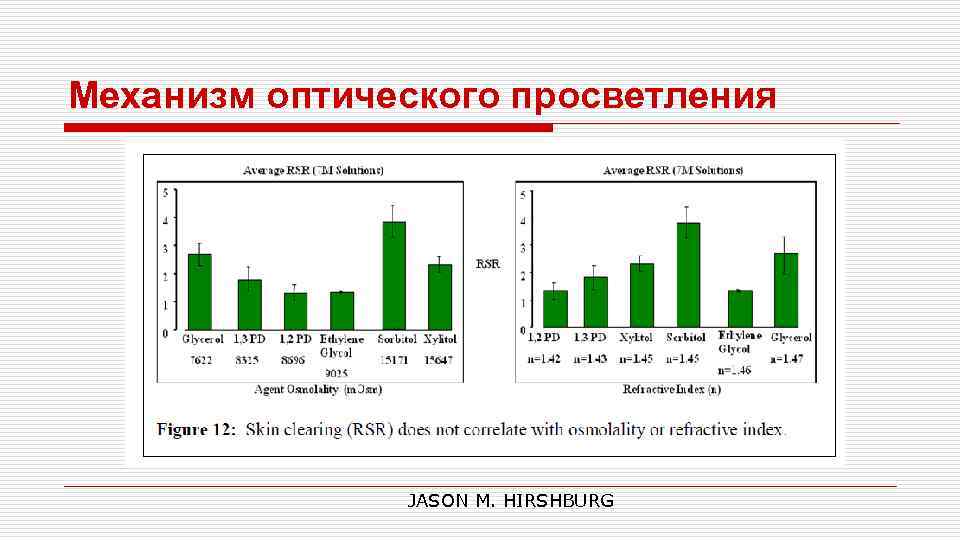 Механизм оптического просветления JASON M. HIRSHBURG 