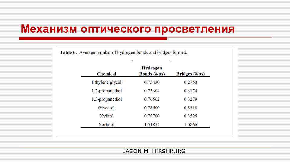 Механизм оптического просветления JASON M. HIRSHBURG 