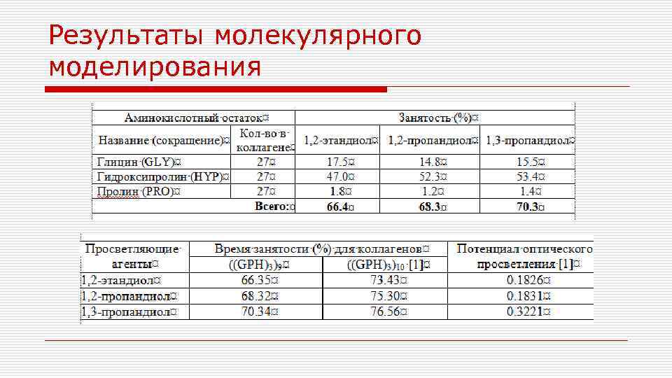 Результаты молекулярного моделирования 