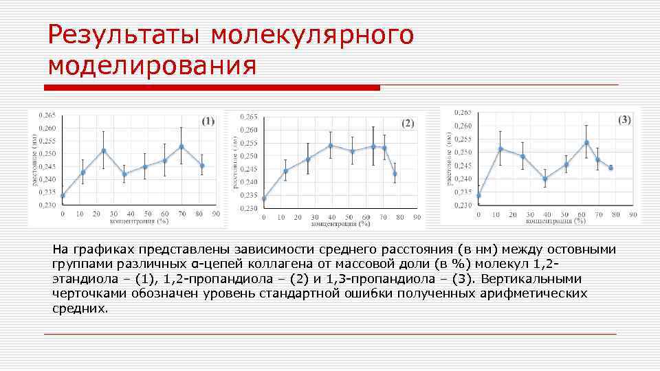 Результаты молекулярного моделирования На графиках представлены зависимости среднего расстояния (в нм) между остовными группами