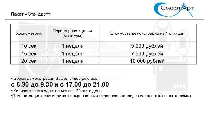  Пакет «Стандарт» Хронометраж Период размещения (минимум) Стоимость демонстрации на 1 станции 10 сек