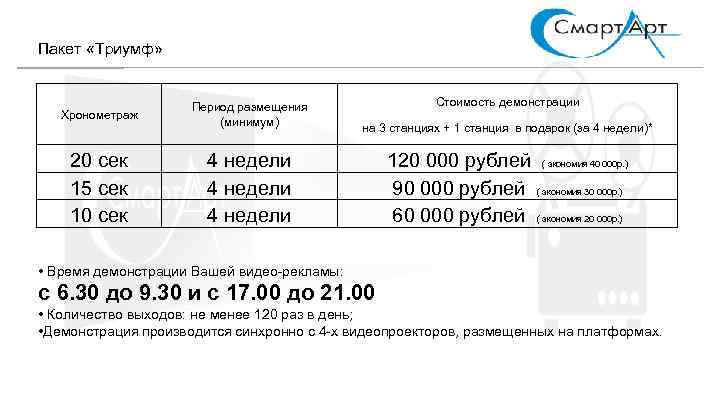  Пакет «Триумф» Хронометраж Период размещения (минимум) 20 сек 15 сек 10 сек Стоимость