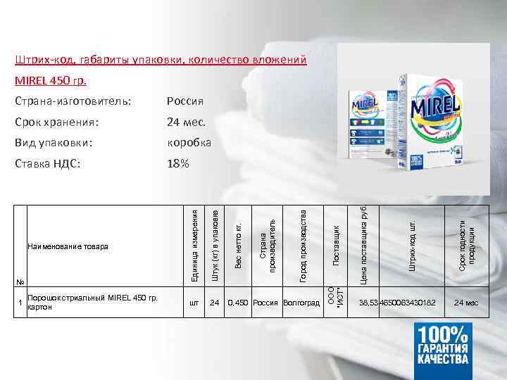 Штрих-код, габариты упаковки, количество вложений MIREL 450 гр. 1 шт 24 0, 450 Россия