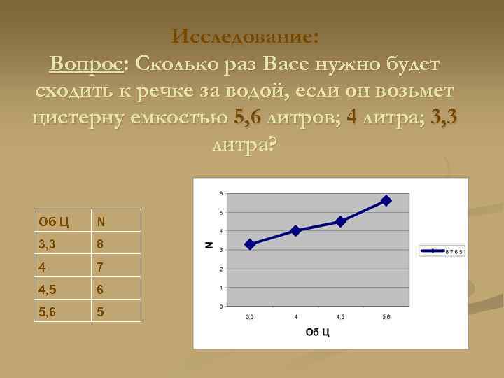 Исследование: Вопрос: Сколько раз Васе нужно будет сходить к речке за водой, если он