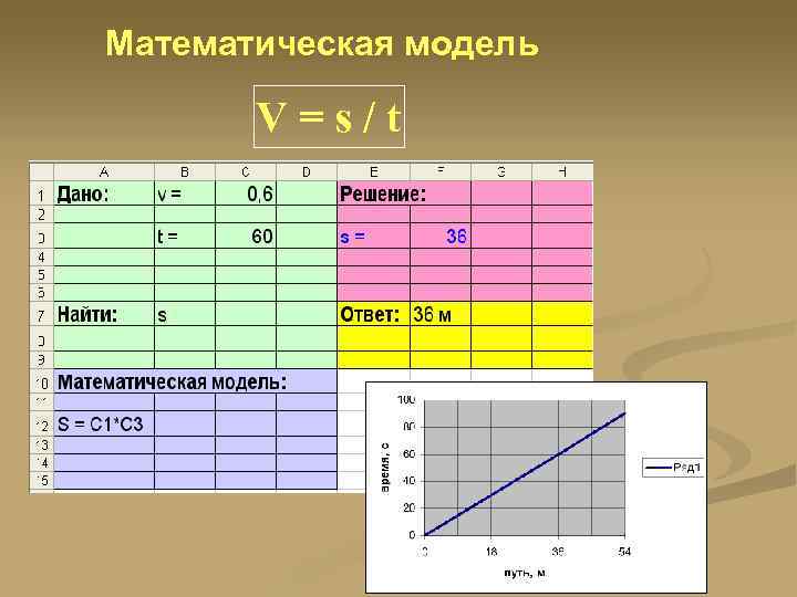 Математическая модель V=s/t 