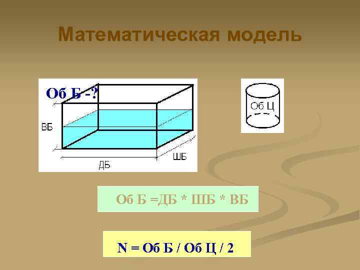 Математическая модель Об Б -? Об Б =ДБ * ШБ * ВБ N =