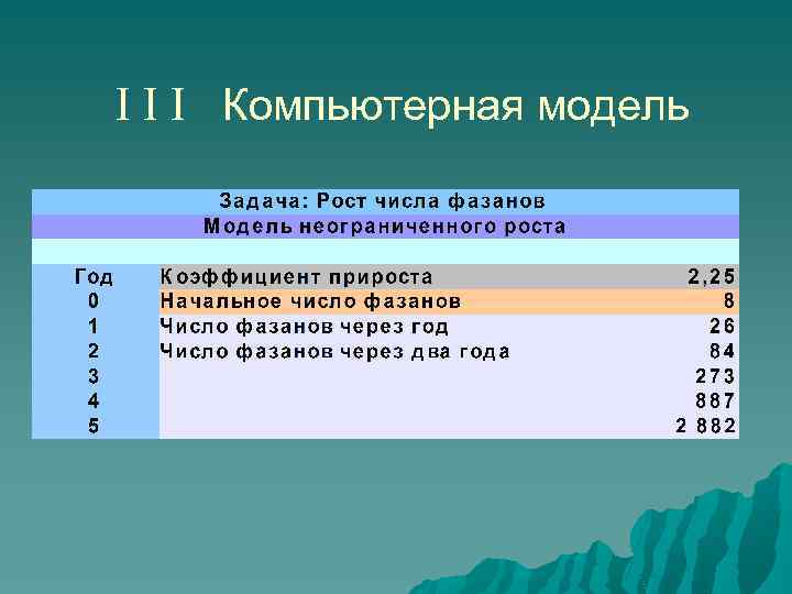 I I I Компьютерная модель 