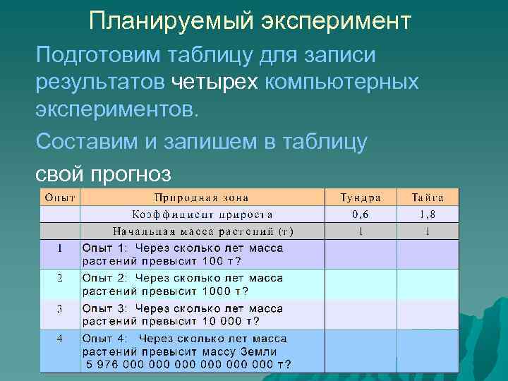 Планируемый эксперимент Подготовим таблицу для записи результатов четырех компьютерных экспериментов. Составим и запишем в
