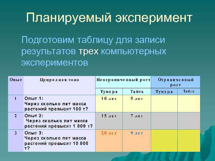Планируемый эксперимент Подготовим таблицу для записи результатов трех компьютерных экспериментов 