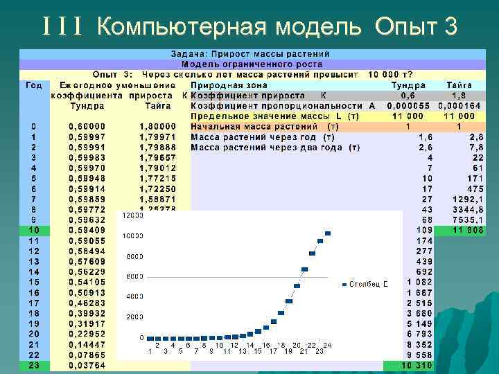 I I I Компьютерная модель Опыт 3 