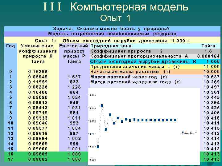 I I I Компьютерная модель Опыт 1 