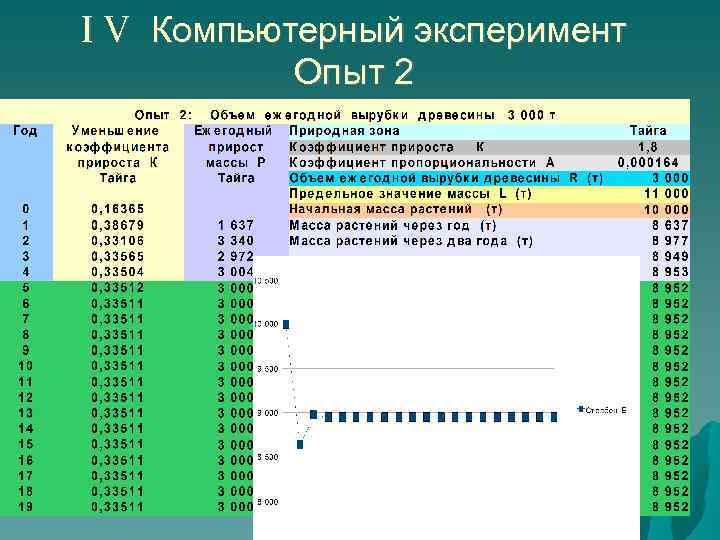 I V Компьютерный эксперимент Опыт 2 
