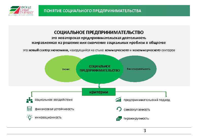 Региональные конкурсы проектов в сфере социального предпринимательства