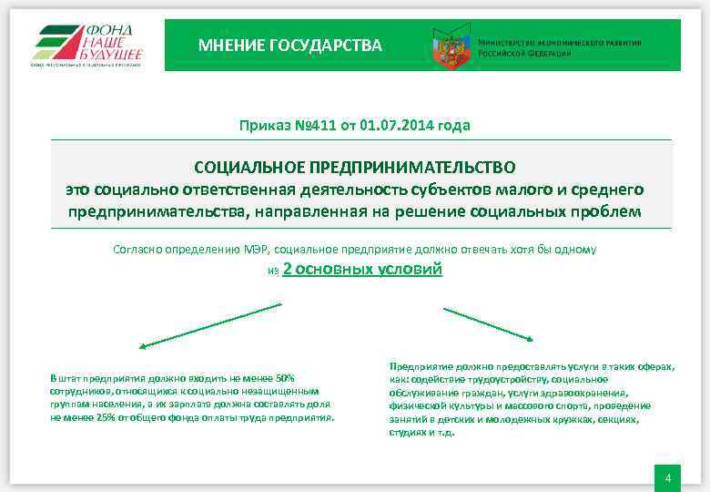 МНЕНИЕ ГОСУДАРСТВА Приказ № 411 от 01. 07. 2014 года СОЦИАЛЬНОЕ ПРЕДПРИНИМАТЕЛЬСТВО это социально