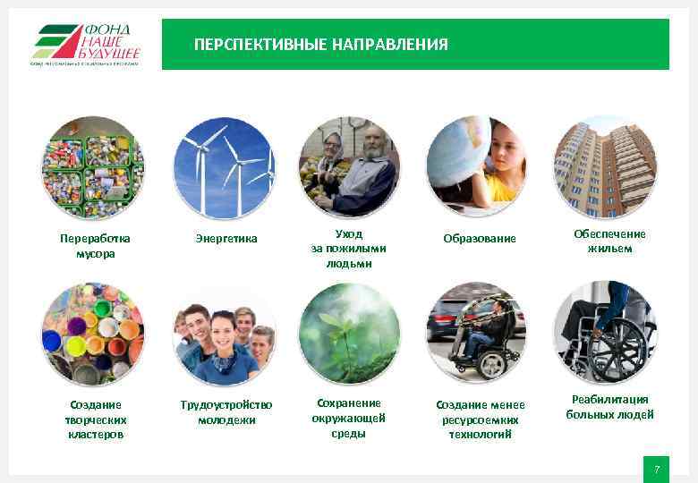 ПЕРСПЕКТИВНЫЕ НАПРАВЛЕНИЯ Переработка мусора Энергетика Уход за пожилыми людьми Образование Обеспечение жильем Создание творческих