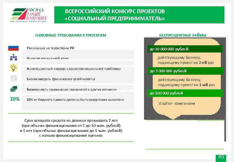 ВСЕРОССИЙСКИЙ КОНКУРС ПРОЕКТОВ «СОЦИАЛЬНЫЙ ПРЕДПРИНИМАТЕЛЬ» ОСНОВНЫЕ ТРЕБОВАНИЯ К ПРОЕКТАМ Реализация на территории РФ Наличие