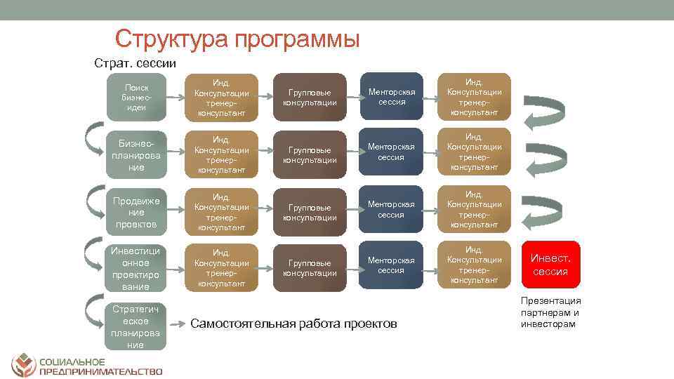 Сессия web. Структура стратегической сессии. Программа стратегической сессии. План стратегической сессии пример.