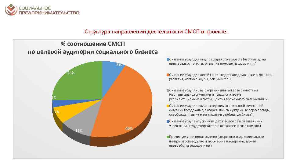 Целевая аудитория социального проекта