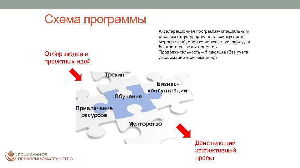 Информационная кампания проекта