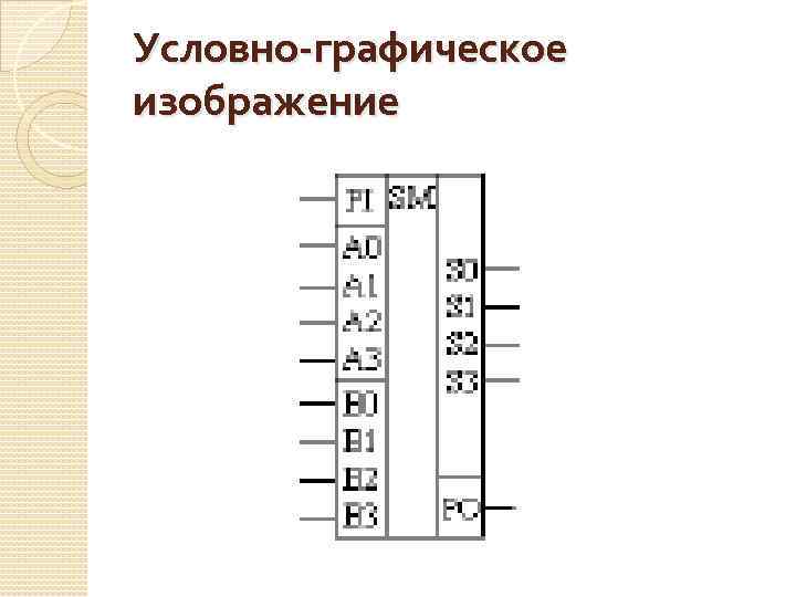 Условно-графическое изображение 