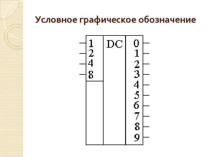 Условное графическое обозначение 