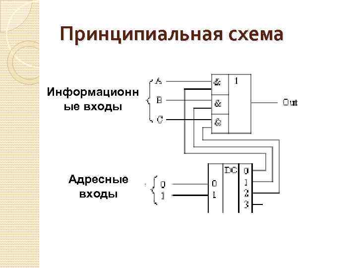 Принципиальная схема сумматора