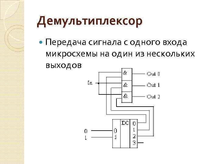 Демультиплексор 1 в 4 схема