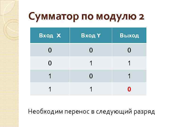 Сумматор по модулю 2 схема