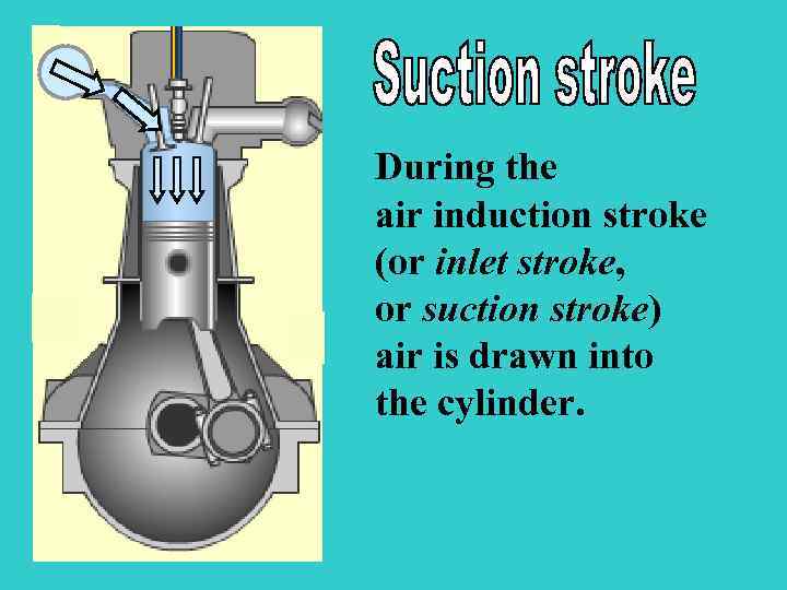 During the air induction stroke (or inlet stroke, or suction stroke) air is drawn
