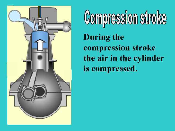 During the compression stroke the air in the cylinder is compressed. S 