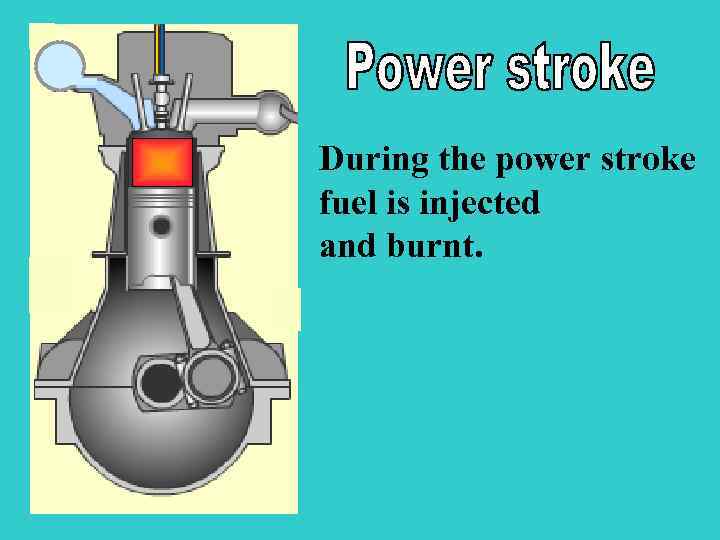 During the power stroke fuel is injected and burnt. S 