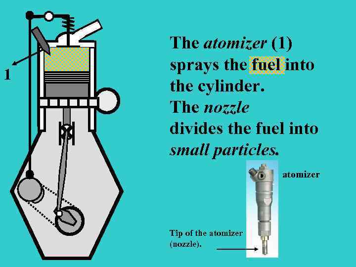 1 The atomizer (1) sprays the fuel into the cylinder. The nozzle divides the