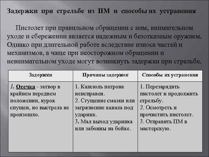 Осечки при стрельбе из пистолета